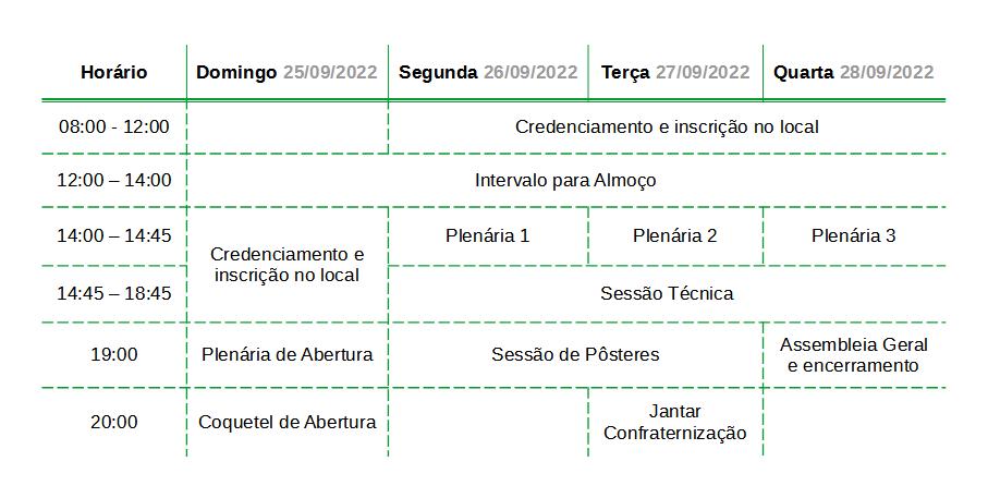 Programação Preliminar