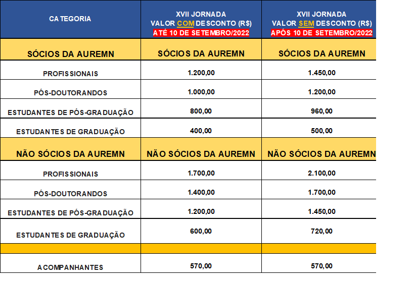 Tarifas de Inscrições na XVII Jornada AUREMN-2022