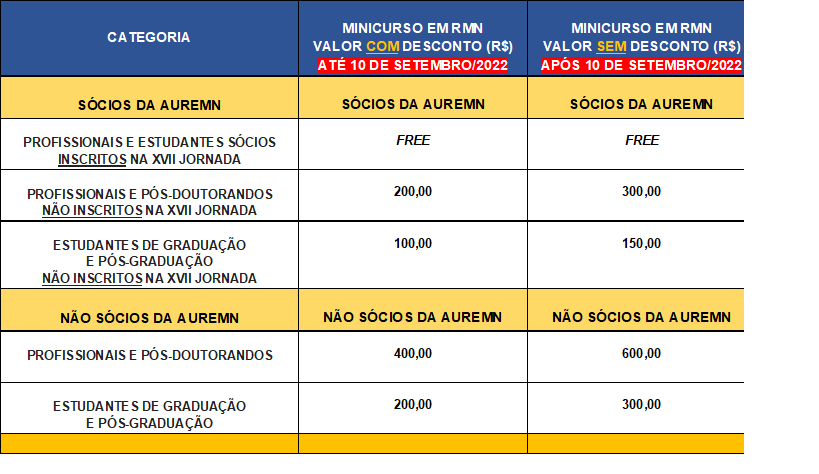  A inscrição no Minicurso dá direito ao material do curso e ao certificado
