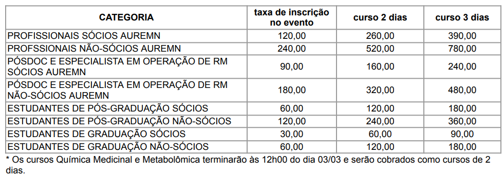 Tabela