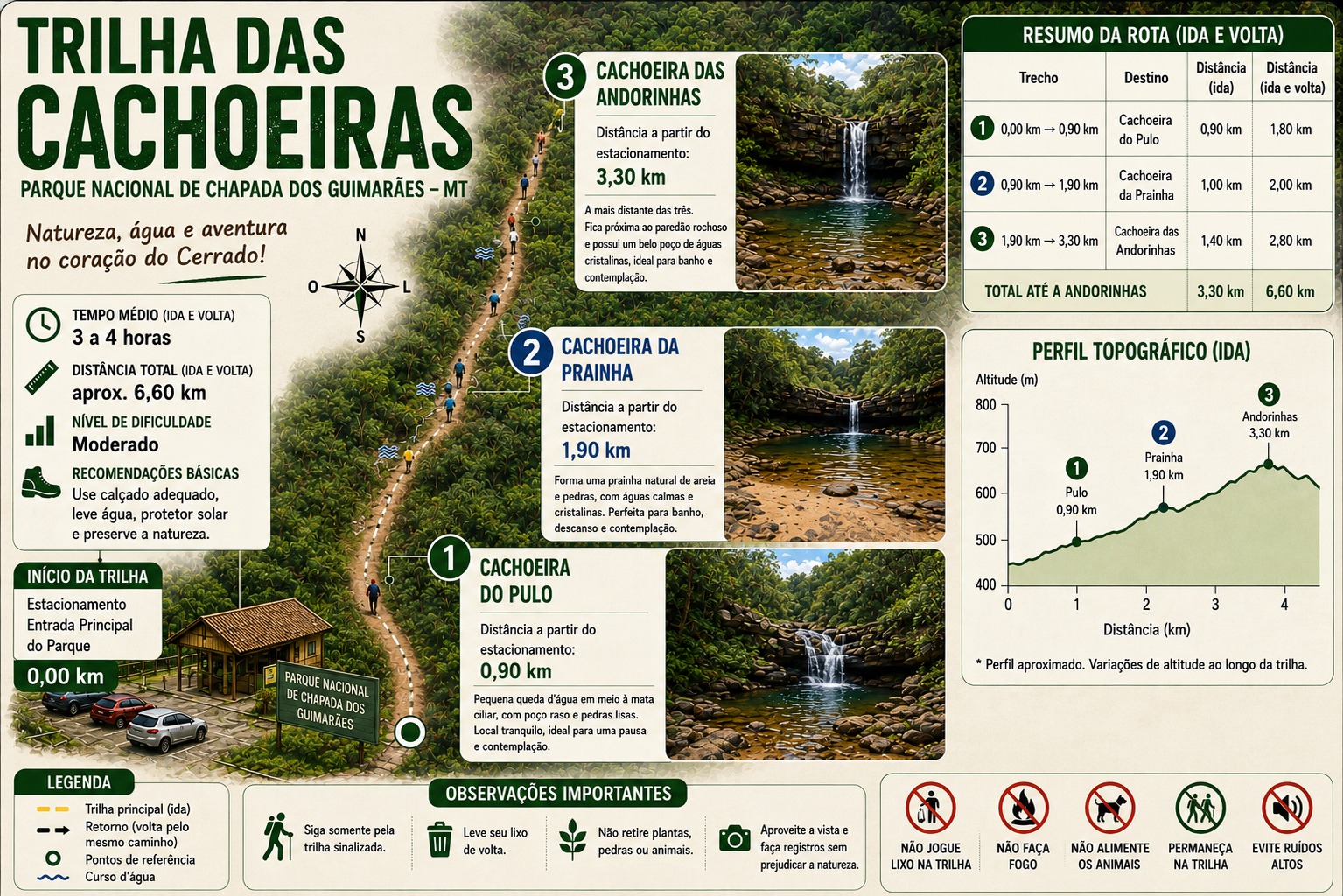 Roteiro Visita Técnica Parque Nacional de Chapada dos Guimarães