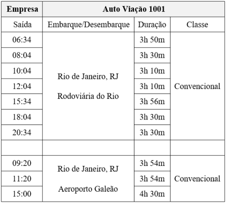 passagem
