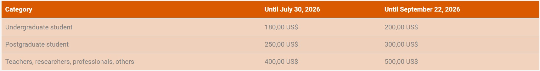 price table