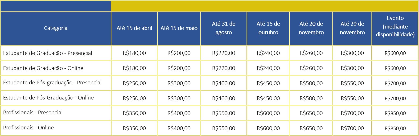 tabela real