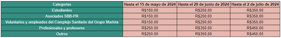 tabela